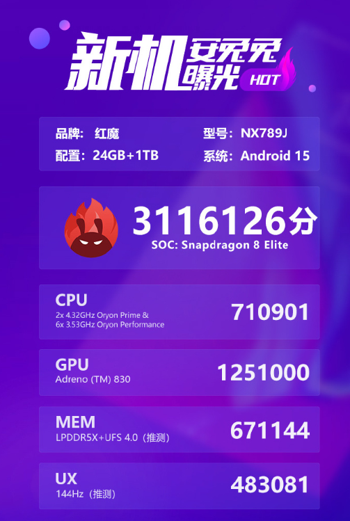 红魔10 Pro+跑分冲上311万！首款骁龙8至尊游戏机皇