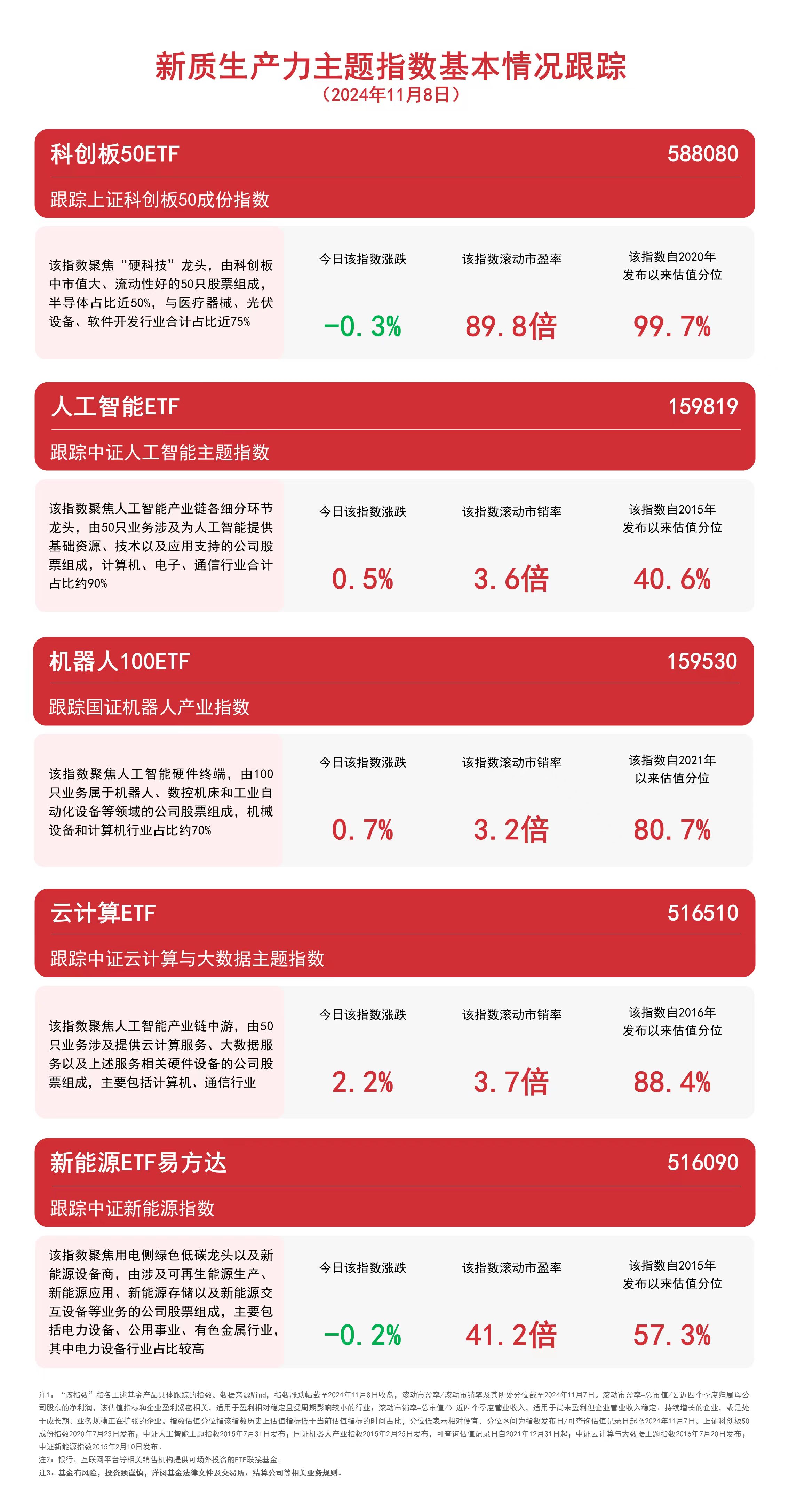 聚焦新质生产力，云计算ETF（516510）、人工智能ETF（159819）等产品布局未来产业