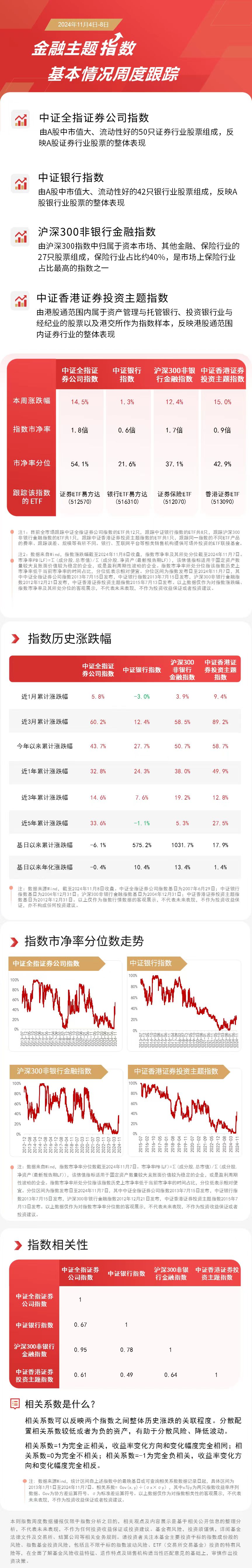 券商板块本周表现亮眼，香港证券ETF（513090）、证券ETF易方达（512570）等产品布局板块龙头