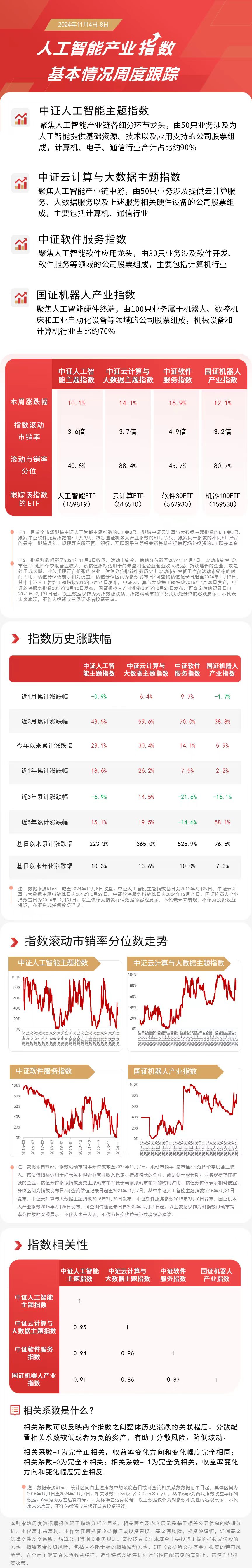 人工智能板块本周走强，软件30ETF（562930）、云计算ETF（516510）等产品布局板块发展机遇