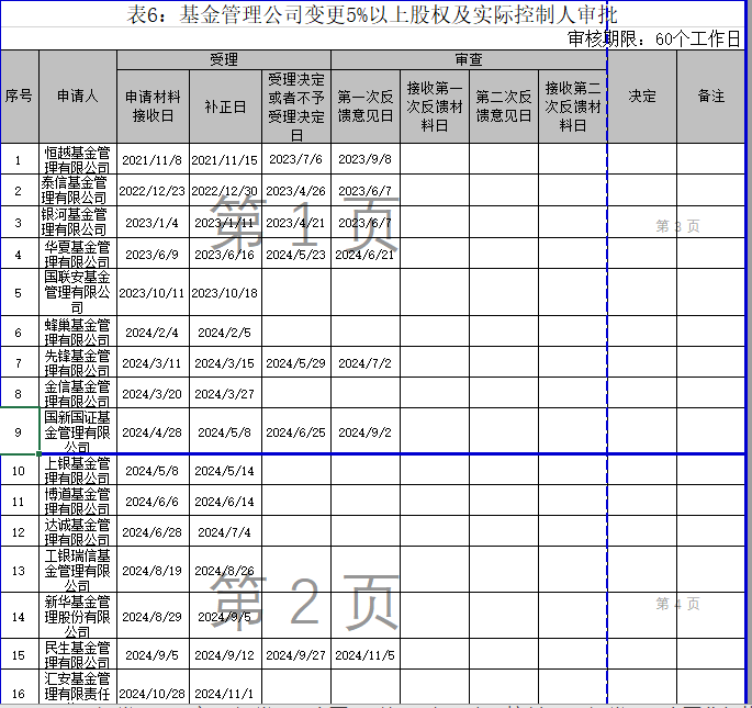 汇德基金、万联基金设立申请获监管最新反馈意见，涉及这些内容