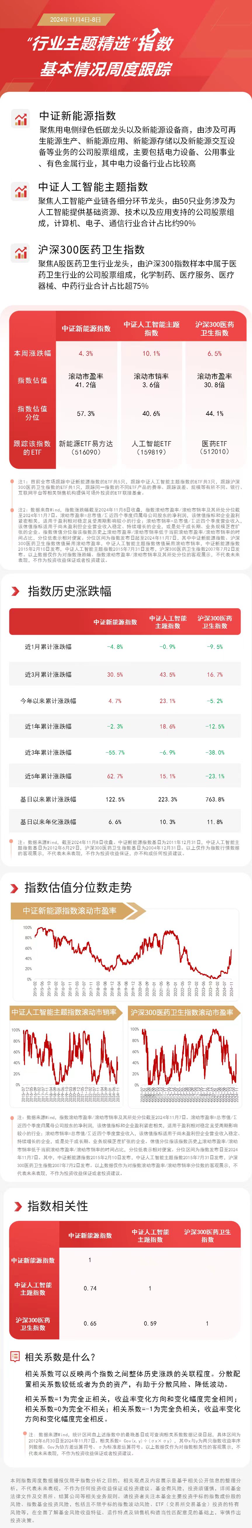 聚焦三大赛道，人工智能ETF（159819）、医药ETF（512010）等产品受市场关注