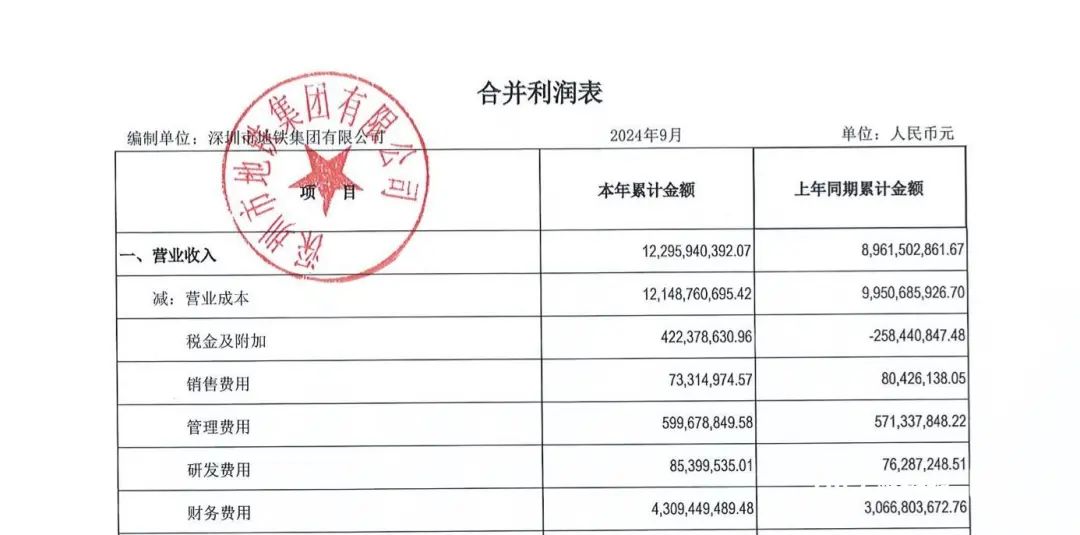 知名国企最新披露：前三季度亏损超80亿元！