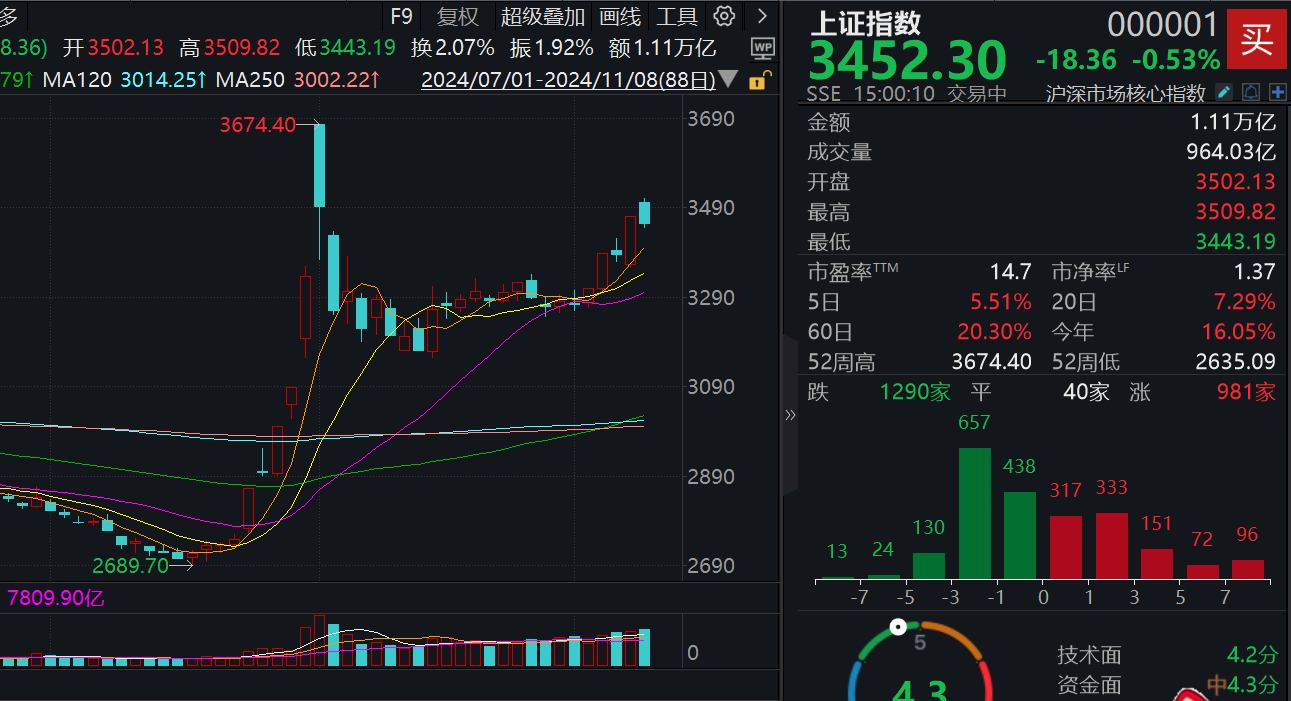 财经 第163页