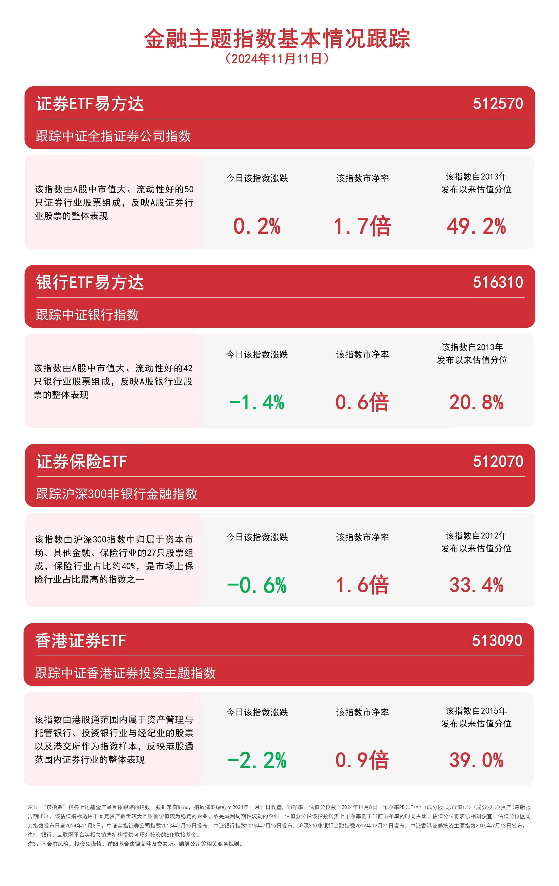 金融板块震荡，关注证券ETF易方达（512570）、证券保险ETF（512070）等产品未来动向