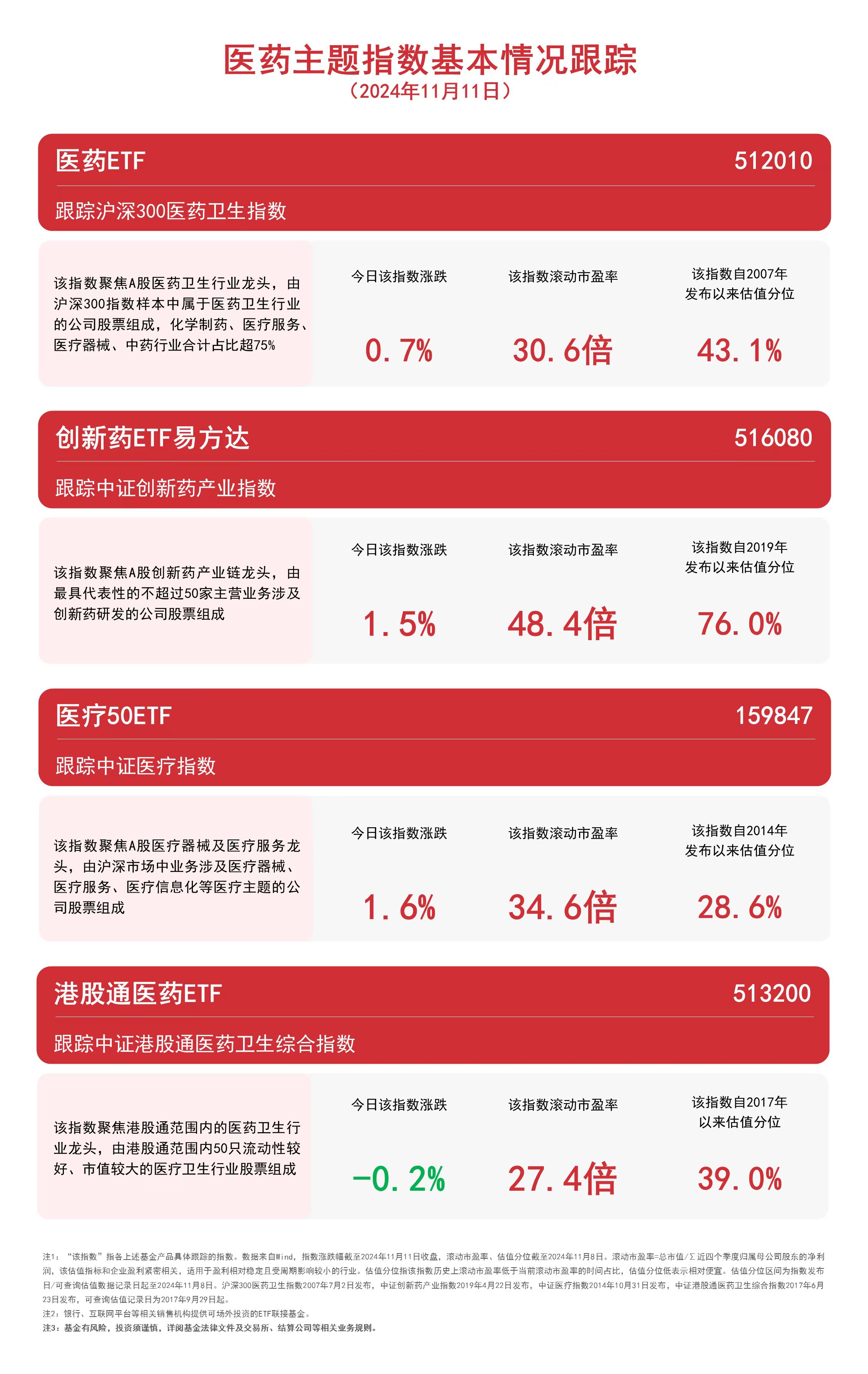 财经 第159页