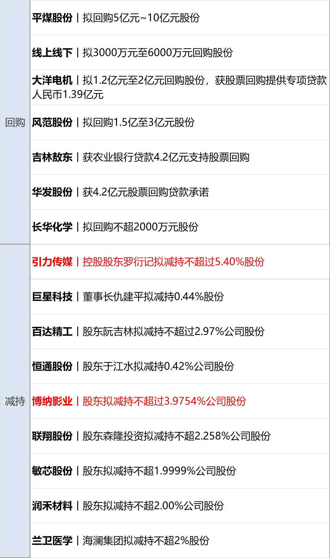 突发！美国核动力航母“亚伯拉罕·林肯”号、美军驱逐舰遭袭击