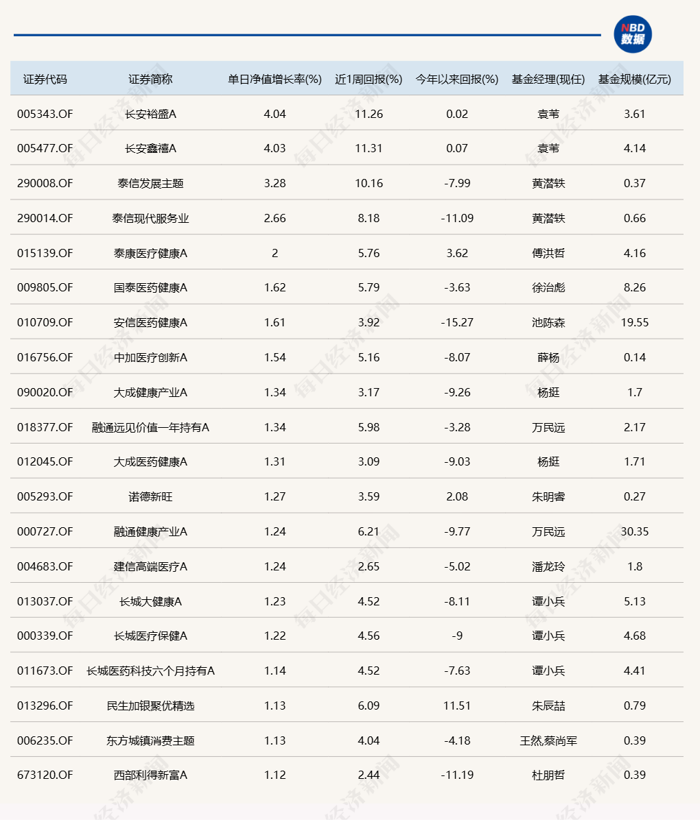 财经 第155页