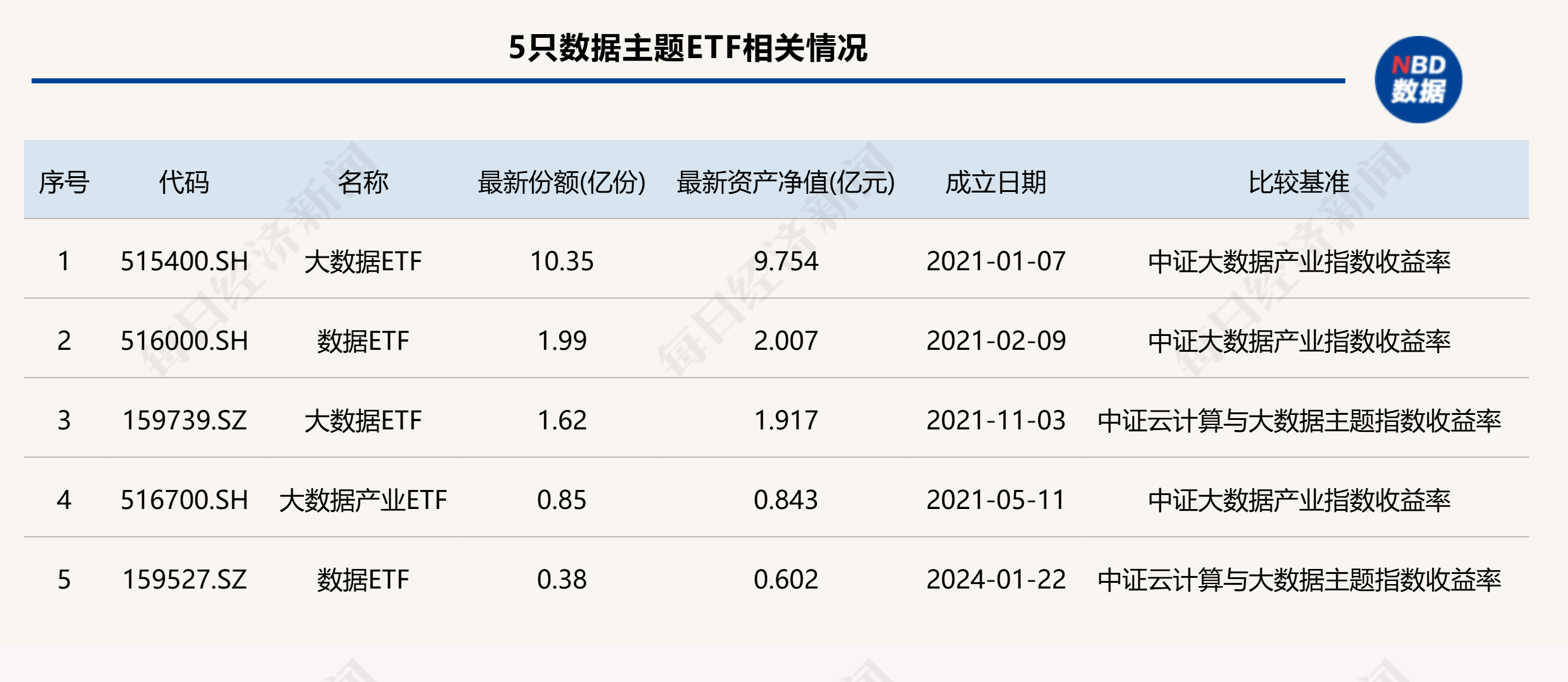 共享基经丨读懂主题ETF（五十二）：“大数据”和“数据”主题ETF，它们有什么不同？