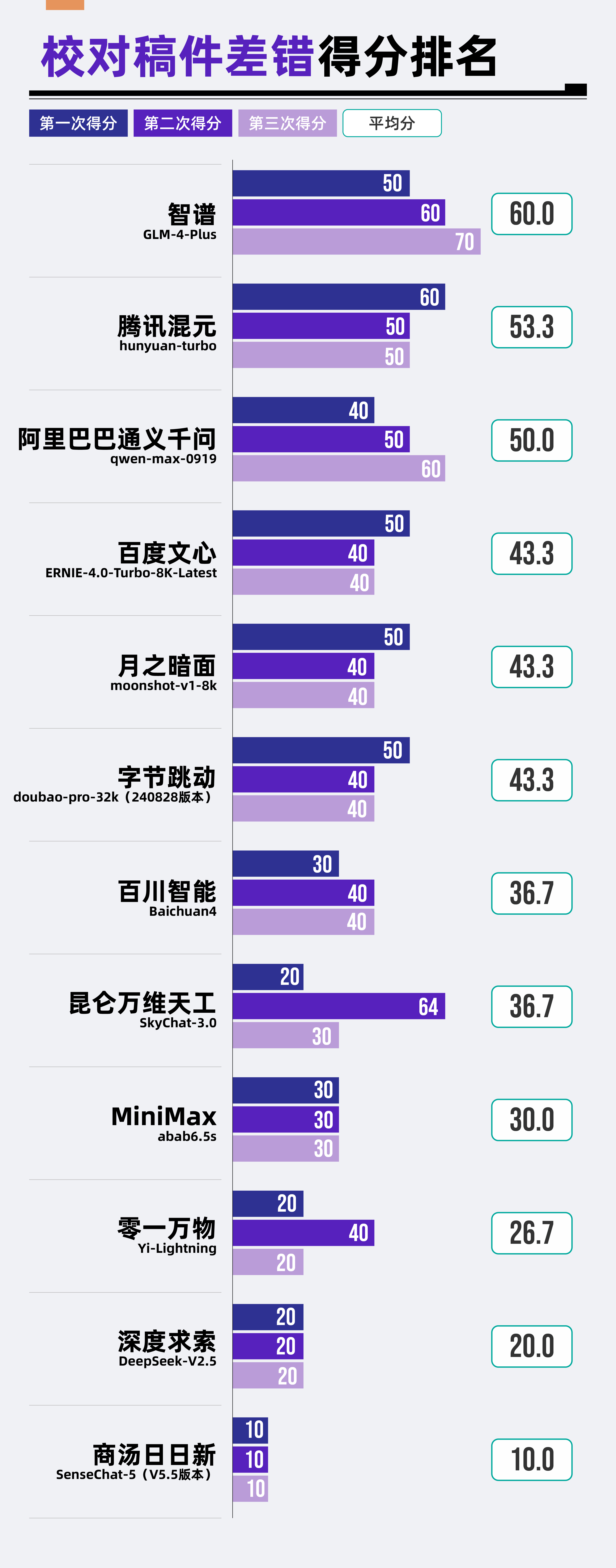 每日经济新闻大模型年度评测报告