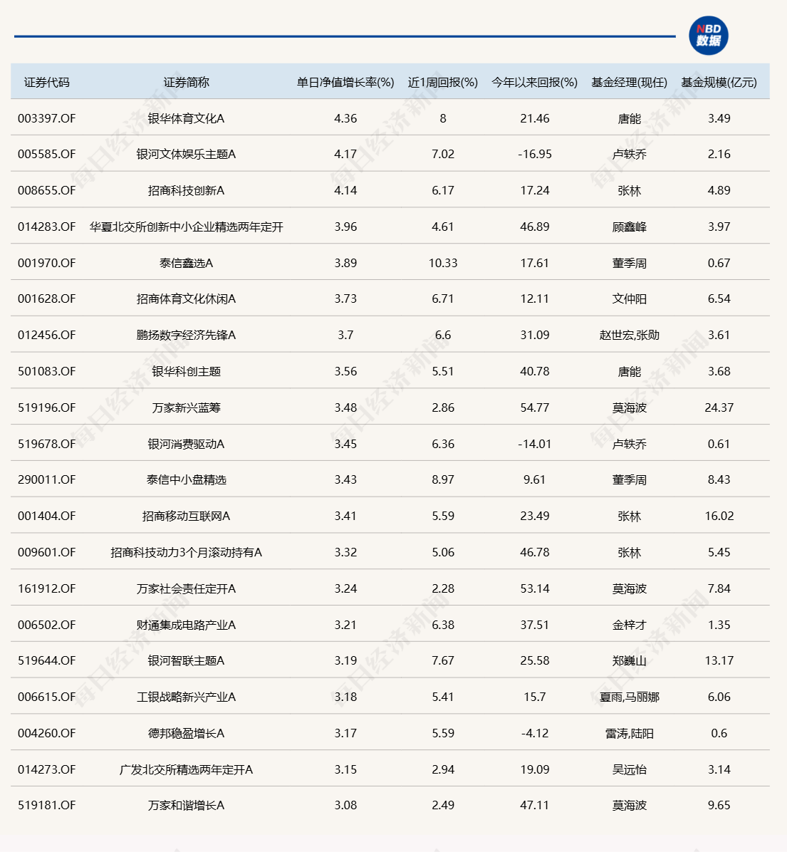 财经 第151页