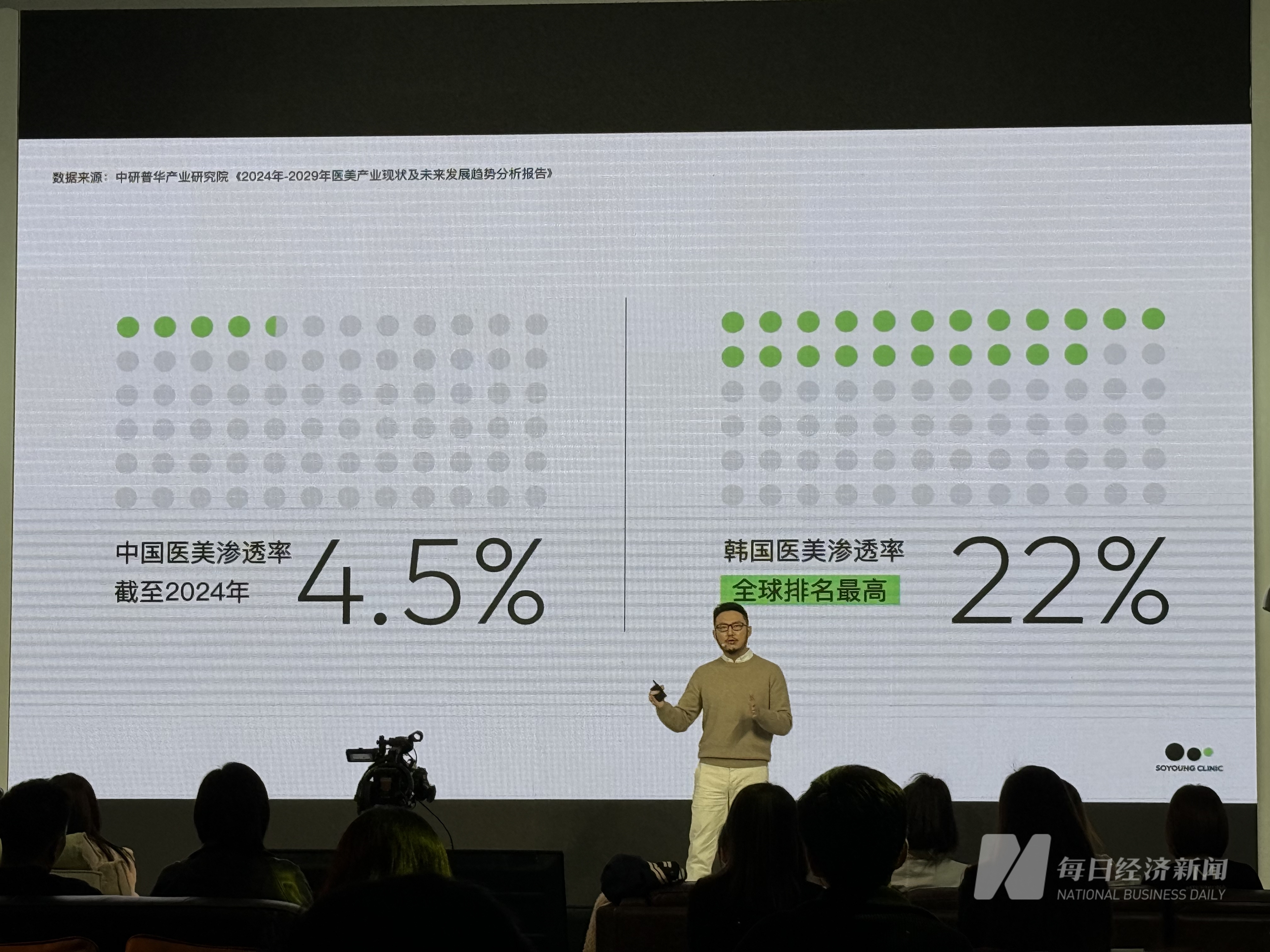 直面增长和盈利压力 新氧开战线下连锁 医美“苦日子”过去了吗？