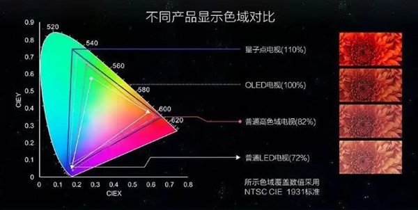 电视“黑话”大揭秘：那些让画质跃升的“黑科技”都是啥意思