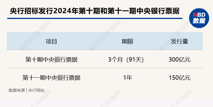 央行拟在香港发行450亿元离岸人民币票据，释放“稳汇率”信号！香港银行同业人民币拆息全线上涨，沽空机构因操作成本激增而开始“退场”