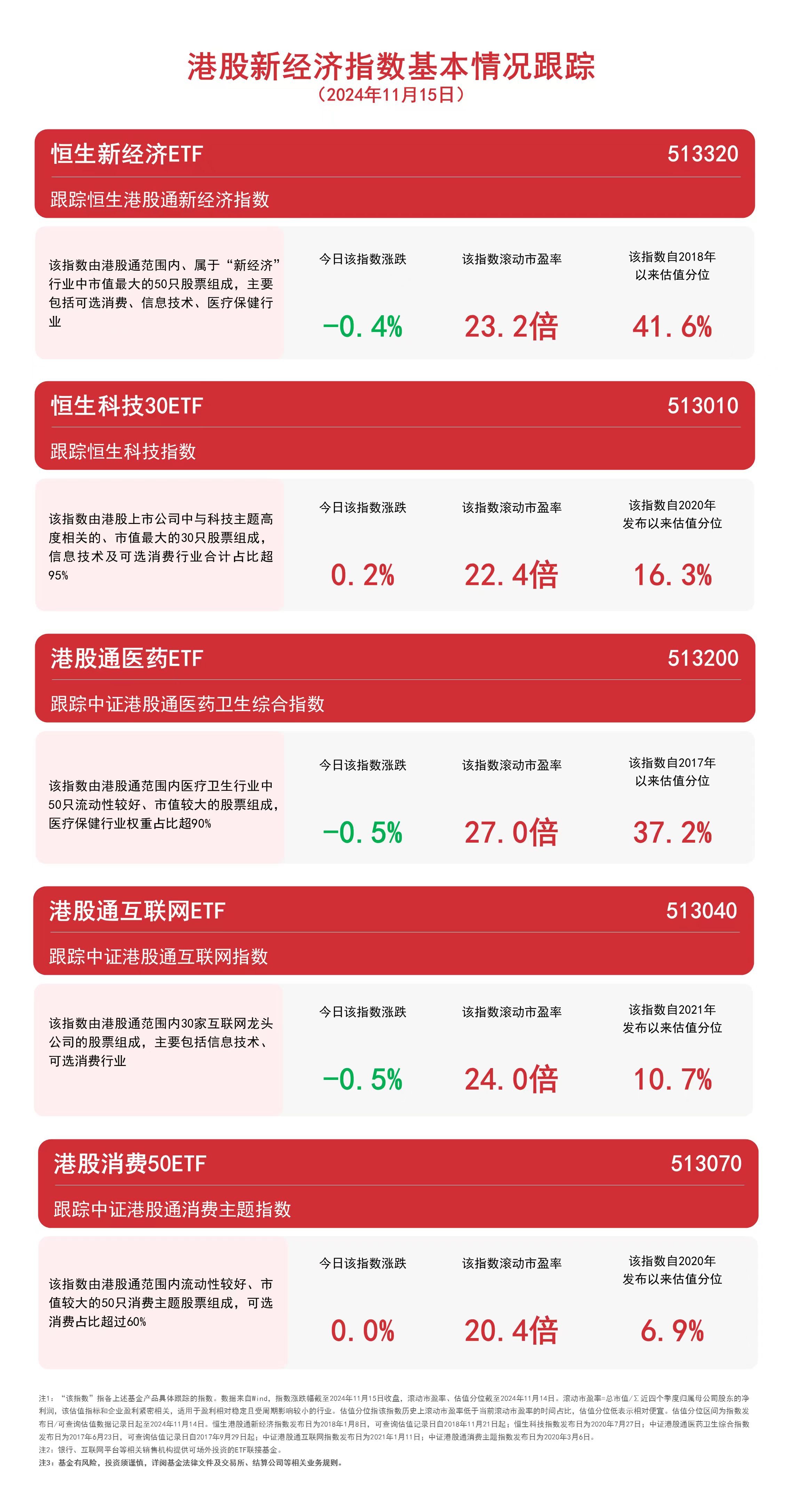 港股新经济指数全天震荡，恒生科技30ETF（513010）、港股通互联网ETF（513040）等产品布局港股资产