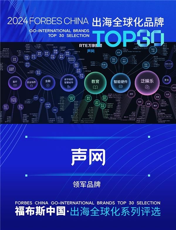 声网蝉联「福布斯中国出海全球化」领军品牌TOP30