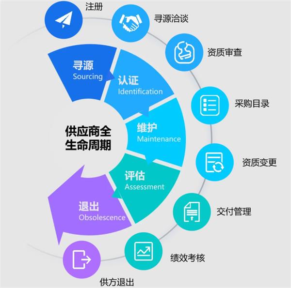 金蝶云&#183;星空旗舰版：AI驱动的Live SaaS全新发布