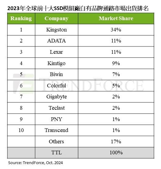 科技 第263页