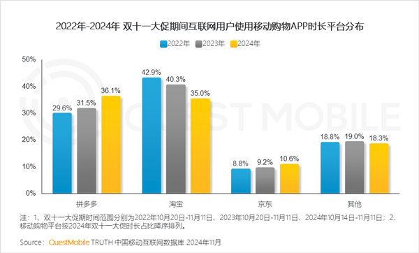 科技 第259页