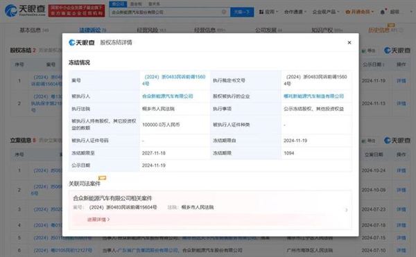哪吒汽车母公司10亿元股权被冻结！冰封3年至2027年
