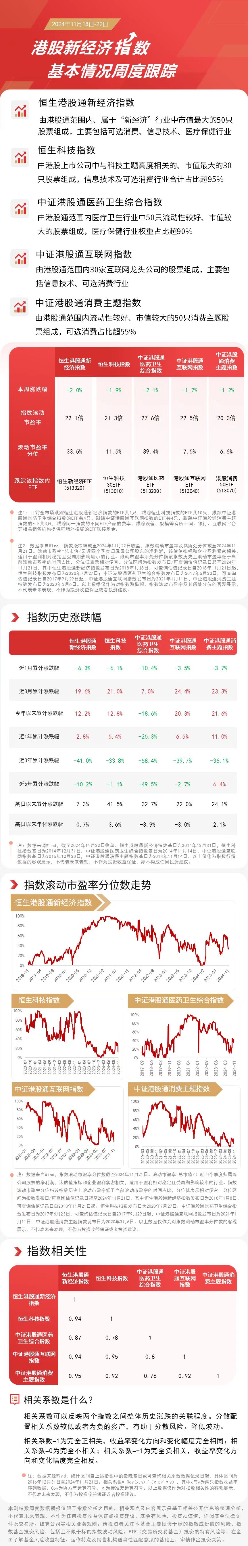 港股新经济指数本周下行，港股通互联网ETF（513040）、恒生科技30ETF（513010）等产品布局港股资产