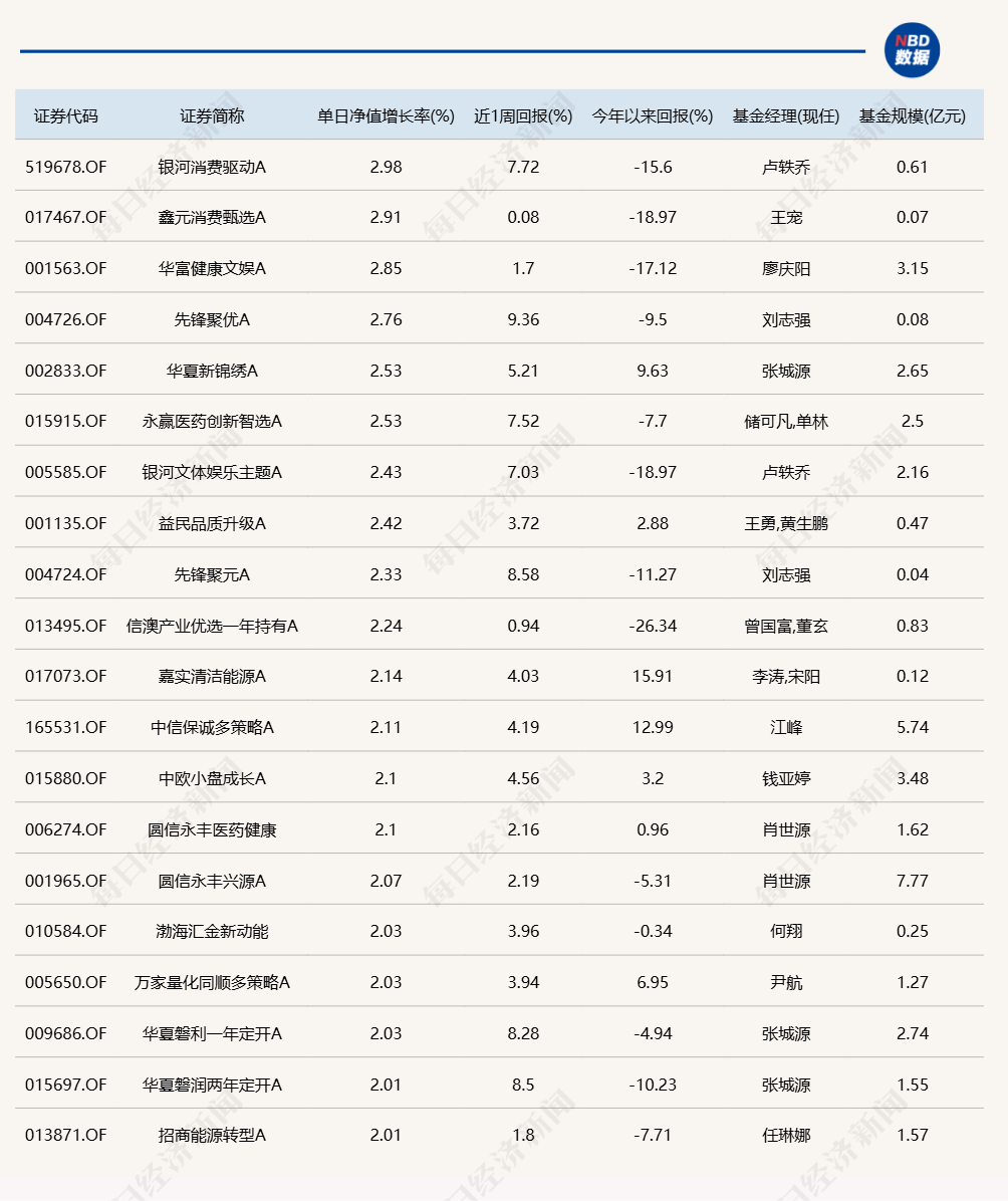 多只TMT主题基金今日领涨，晚间又传来新利好