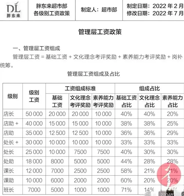 河南省民营企业协会发文声援于东来：胖东来的保洁工资都超7千元了