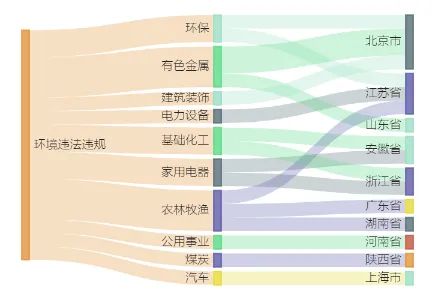 财经 第92页