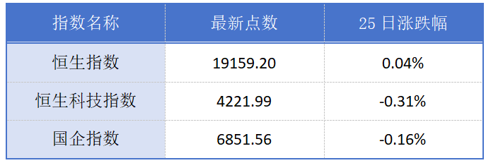 港交所早参｜A股公司赴港上市可快速审批；恒大集团及许家印被限制高消费