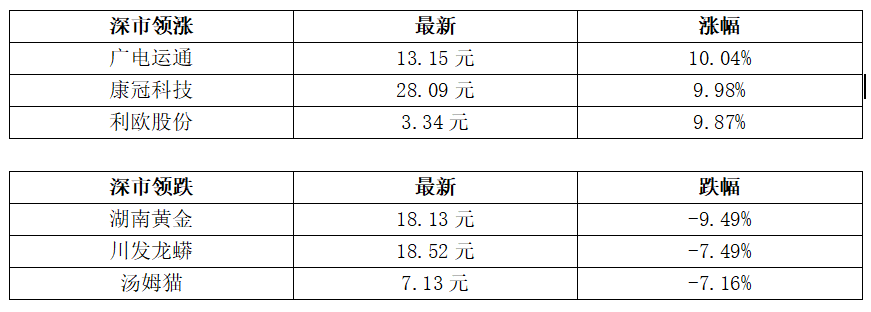 香港金管局推出数码债券资助计划；东莞明确有房即可入户丨大湾区财经早参