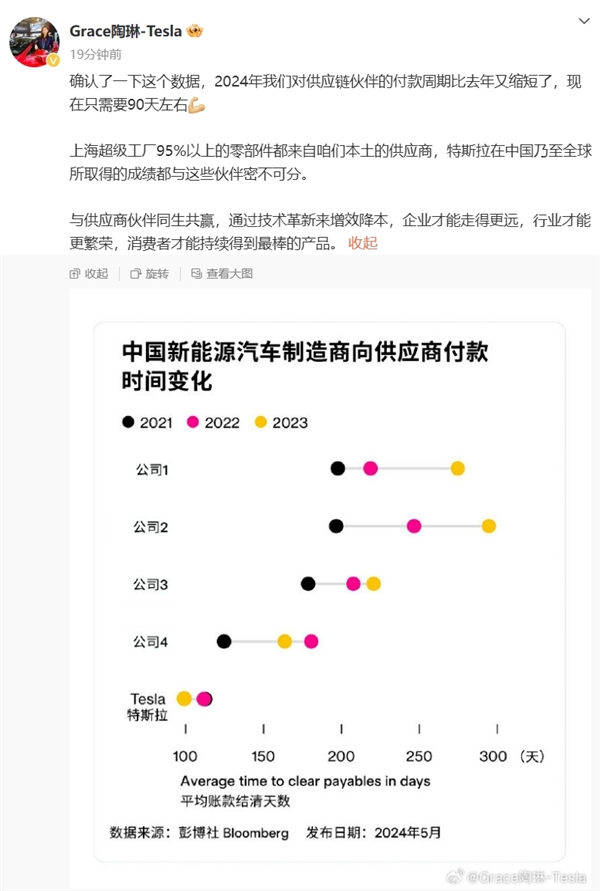 新一轮汽车价格战开打！比亚迪：要求供应商降价10% 特斯拉：付款周期只要90天