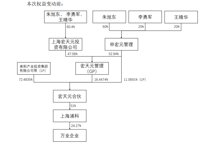 连续在资本市场出手 稀散金属领域大佬朱世会再布局两家上市公司