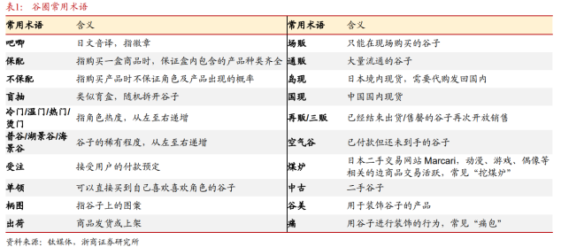 “谷子经济”到底是个啥？A股纯正概念股有哪些？——道达研选