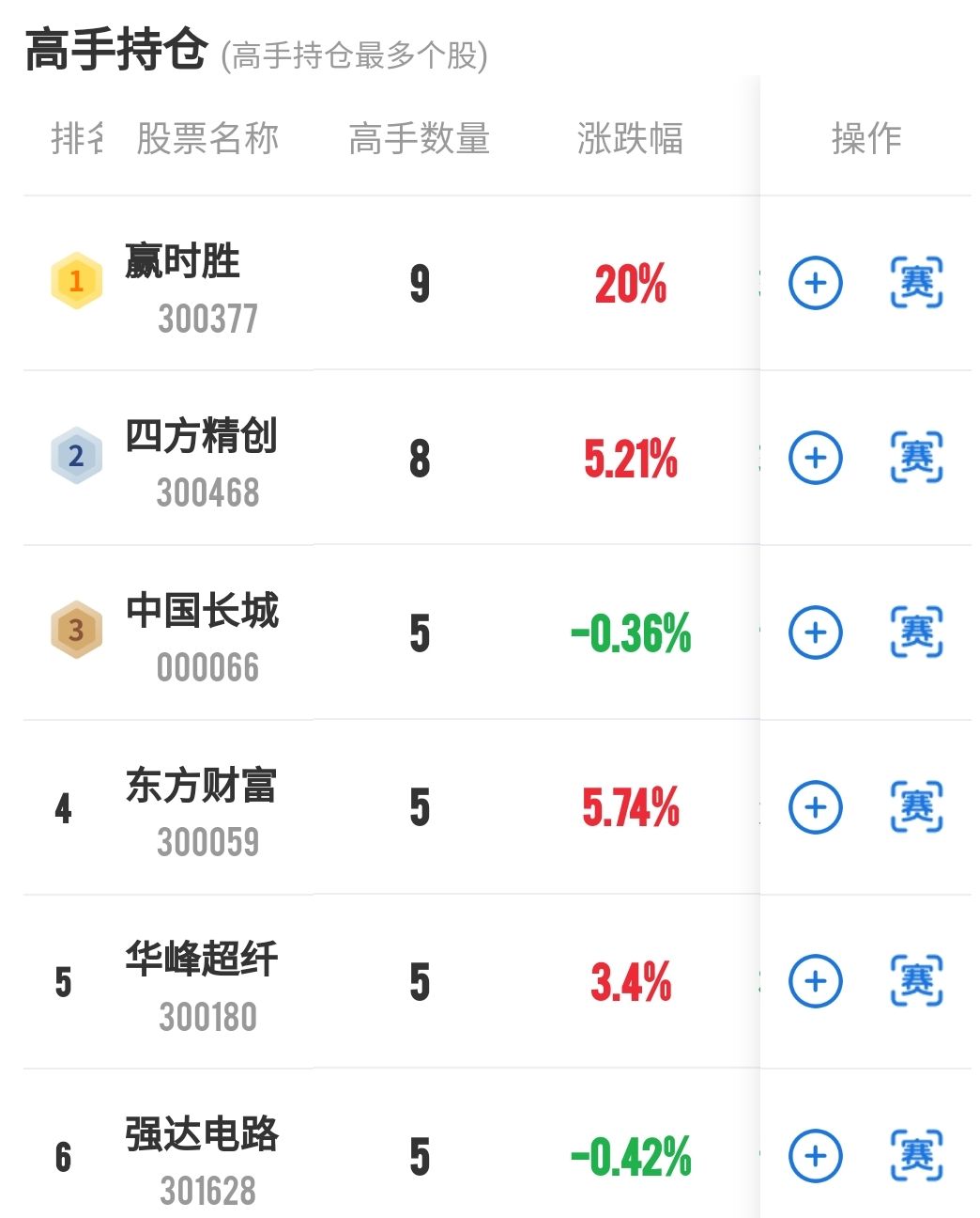 12月行情如何走？两个月赚2倍的高手这样看