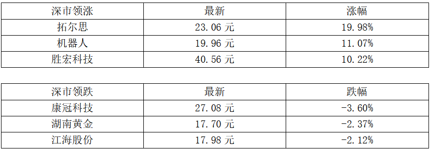 深圳赴港旅游“一签多行”昨起实施；广深等9地将试点外资医院丨大湾区财经早参