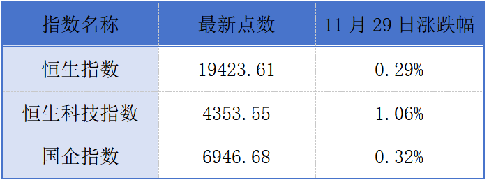 港交所IPO递表数创年内新高；花房集团被港交所取消上市地位丨港交所早参