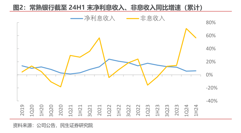 财经 第64页