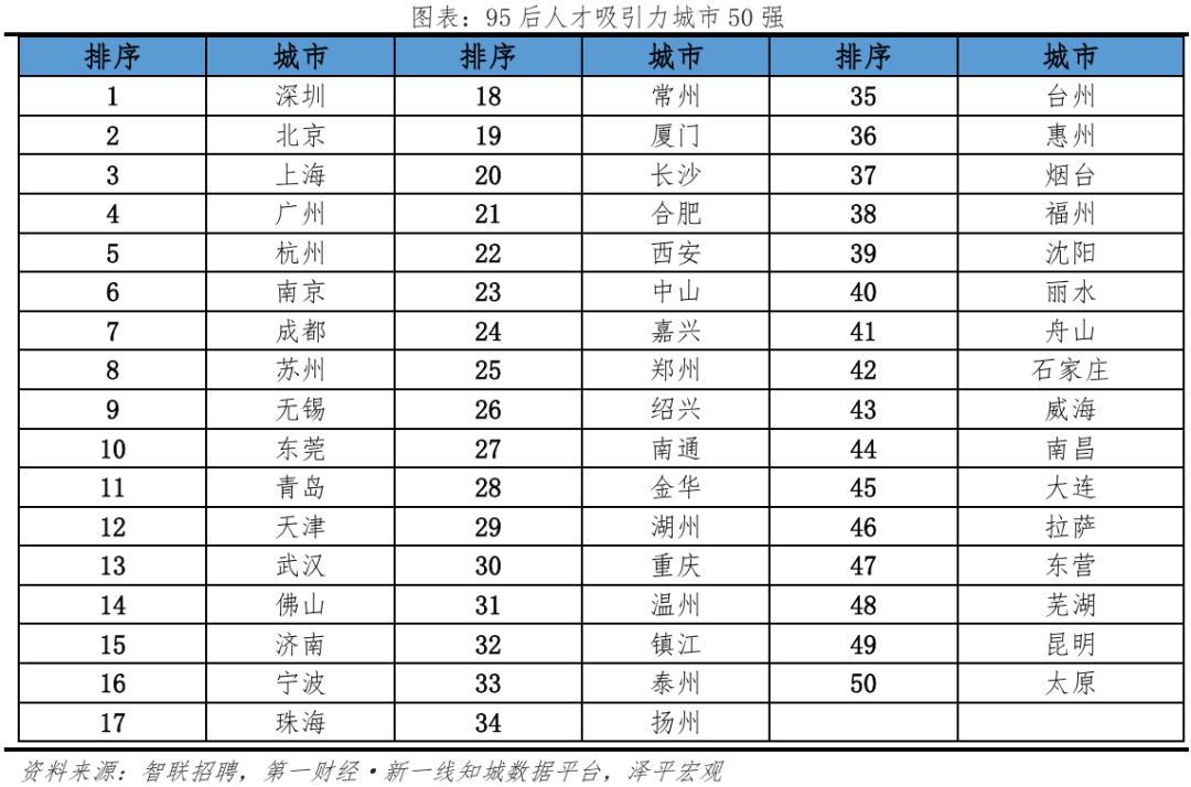 财经 第62页