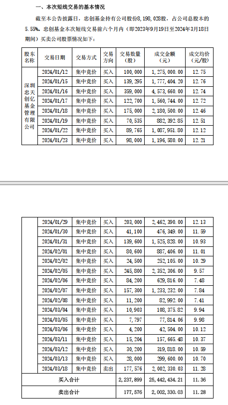 年初时短线交易  复洁环保持股5%以上股东被证监会立案调查