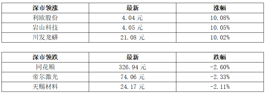 财经 第65页