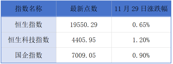 敏华控股中期营收同比降超7%；萝卜快跑获批香港首个自动驾驶牌照丨港交所早参