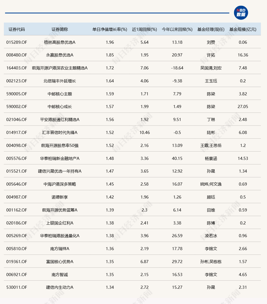 财经 第57页