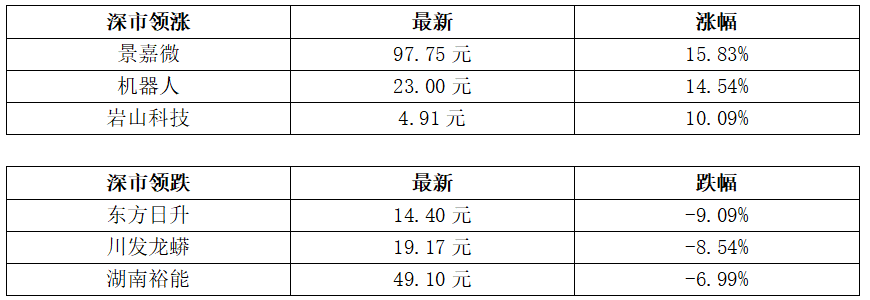 “跨境理财通”2.0试点正式落地；香港11月PMI回落至51.2丨大湾区财经早参