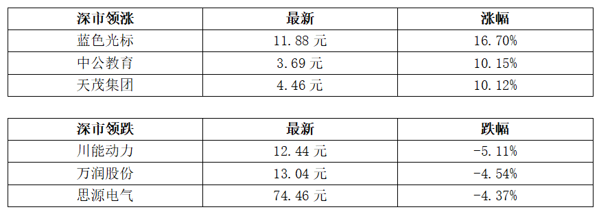 广州将适时实行电动自行车总量控制；香港新投资移民计划已获逾700宗申请丨大湾区财经早参