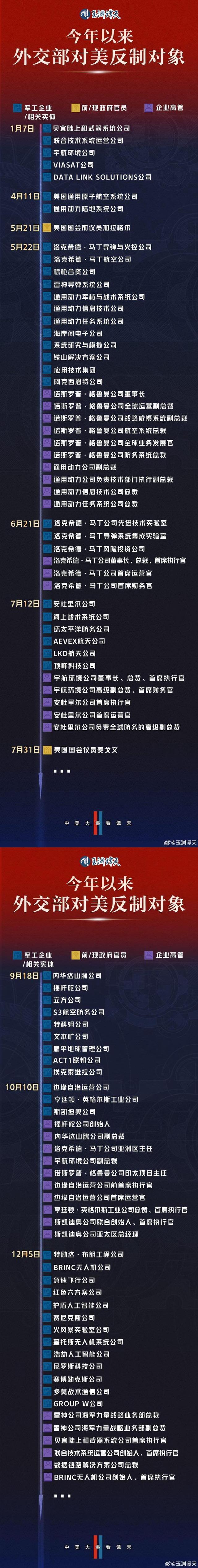 商业 第17页