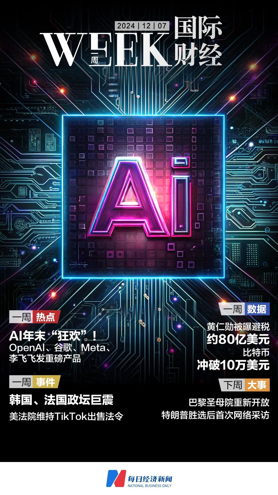 AI年末“狂欢”，OpenAI、李飞飞等发重磅产品；美法院维持TikTok“不卖就禁”法令，周受资：将打到最高法院|一周国际财经