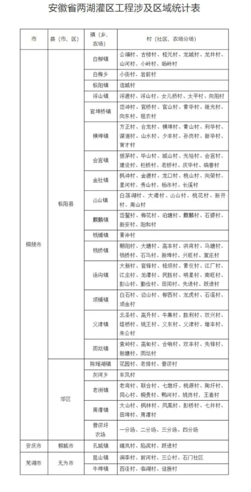 安徽新建灌区工程限制多地人口迁入，官方解读：建设占地范围外不受影响