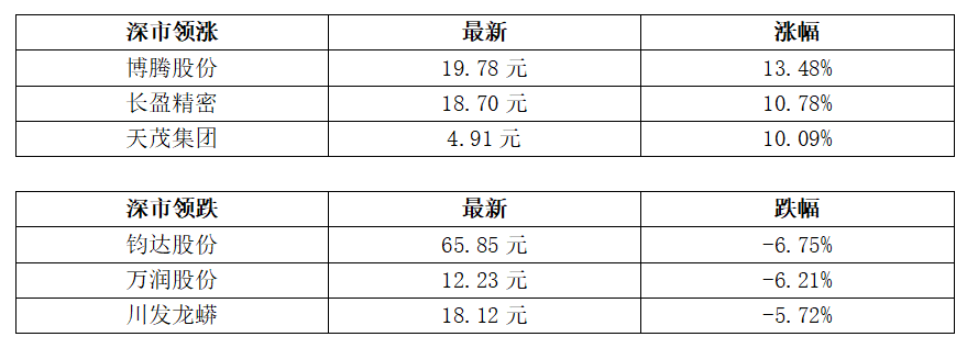 深圳首家外商独资医院签约；深圳水贝市场钻石终端价格不降反升丨大湾区财经早参