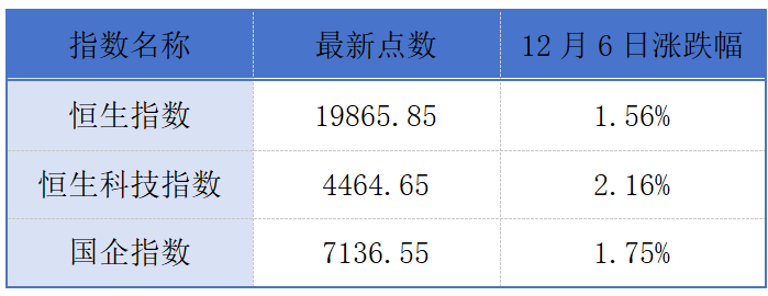 京东物流计划全资控股跨越速运；万科前11月合同销售额2226.8亿元丨港交所早参