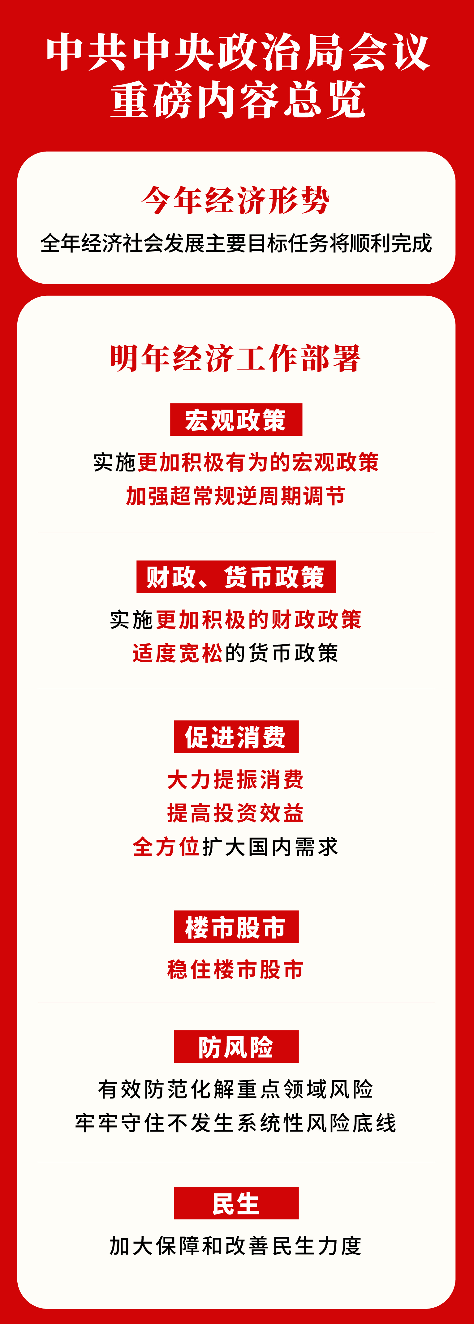 “更加”“大力”“超常规”……7位专家详解中央政治局会议为何出现多个首次